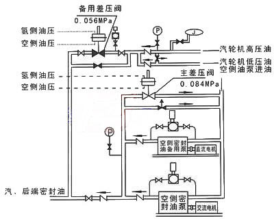 5自力式差壓調節閥系列001.jpg