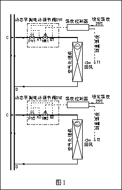 1.gif 動(dòng)態(tài)流量平衡閥和電動(dòng)調(diào)節(jié)閥組合應(yīng)用探討